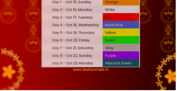 Navratri colors of the Year 2023